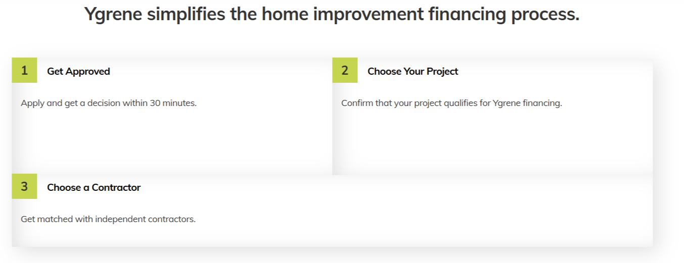 "Ygrene Financing Process - Elite Glass Systems" "Ygrene financing steps: Get approved, choose your project, and select a contractor"